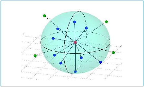 Domínio de suporte compacto tridimensional.