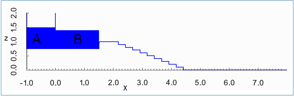 Geometria do vertedouro
bidimensional.