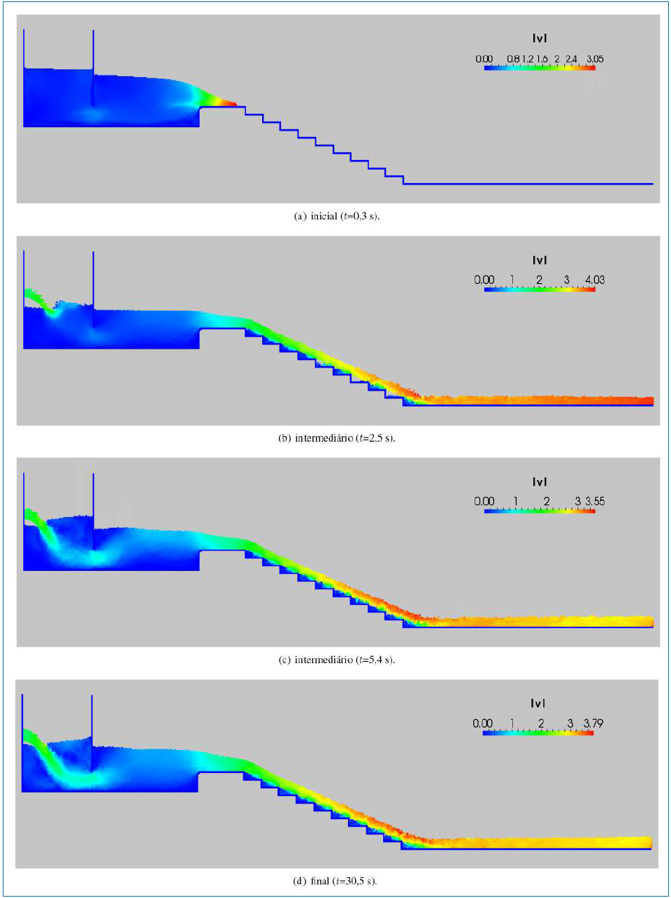  Campo de velocidades.