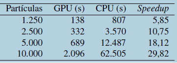 Eficiência computacional.