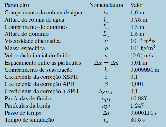 Parâmetros utilizados para o
problema bidimensional.