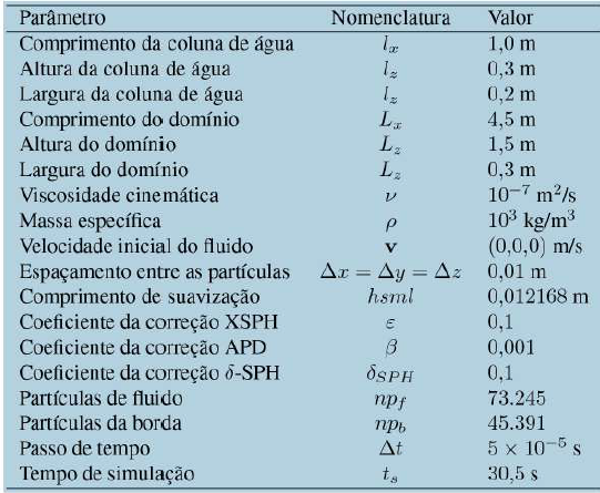 Parâmetros utilizados para o problemas
tridimensional