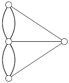 Grafo modelo das sete pontes de Königsberg
