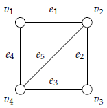 Grafo do Exemplo 2.1.2.