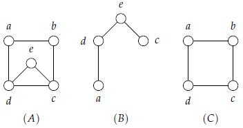 Grafo, subgrafo e subgrafo induzido.