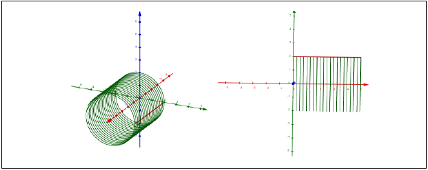 Construção GeoGebra: Curvas de Nível da
Superfície Cilindra de Revolução