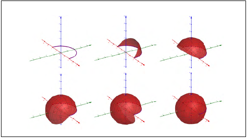 Construção GeoGebra: Superfície Esférica de
Revolução