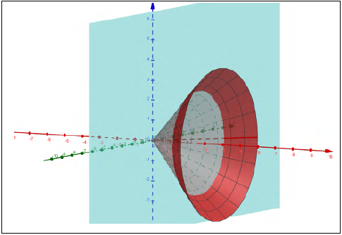 Construção GeoGebra: Interseção do Plano x = c e
a Superfície Cônica