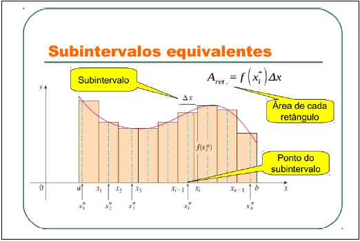 Slide de Aula de Introdução à Somas de Riemann
