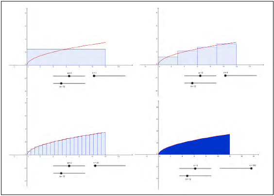 Construção GeoGebra: Integral Deﬁnida