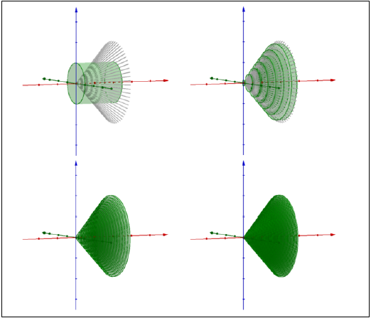 Construção GeoGebra: Aproximação do Volume de um
Cone de Revolução por 1, 7, 20 e 40 Cilindros de Mesma Altura