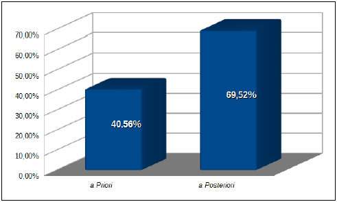 Gráﬁco Aproveitamento Geral nas Avaliações
Diagnósticas