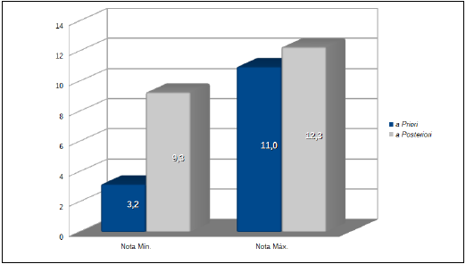 Gráﬁco Análise Comparativa das Avaliações
Diagnósticas

 