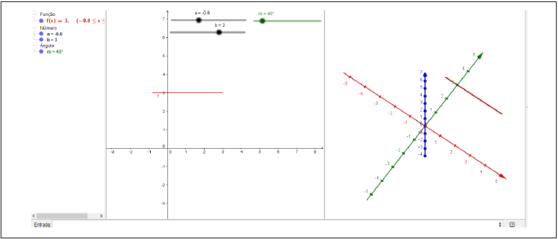 Construção GeoGebra: Visualização do Gráﬁco em 2D
e 3D