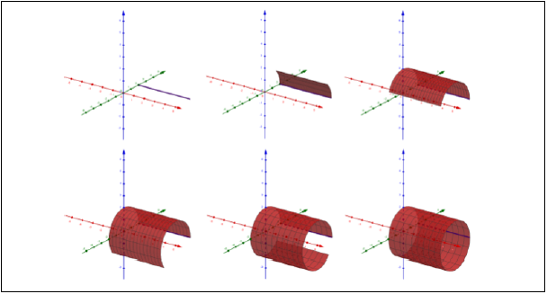 Construção GeoGebra: Superfície Cilindra de
Revolução

 