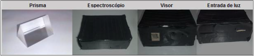  – Prisma de vidro óptico e espectroscópio caseiro