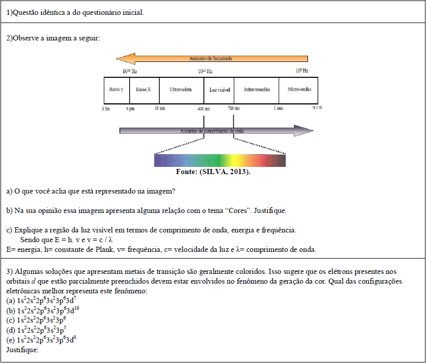  – Questões do questionário final