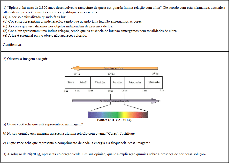 – Questões do questionário inicial