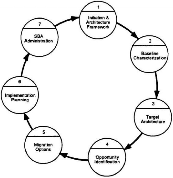 Modelo TAFIM de The Open Group Architecture Framework, recuperado de:
https://wikivisually.com/wiki/The_Open_Group_Architecture_Framework