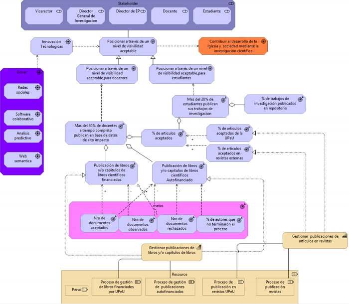 Vista motivacional de publicaciones científicas