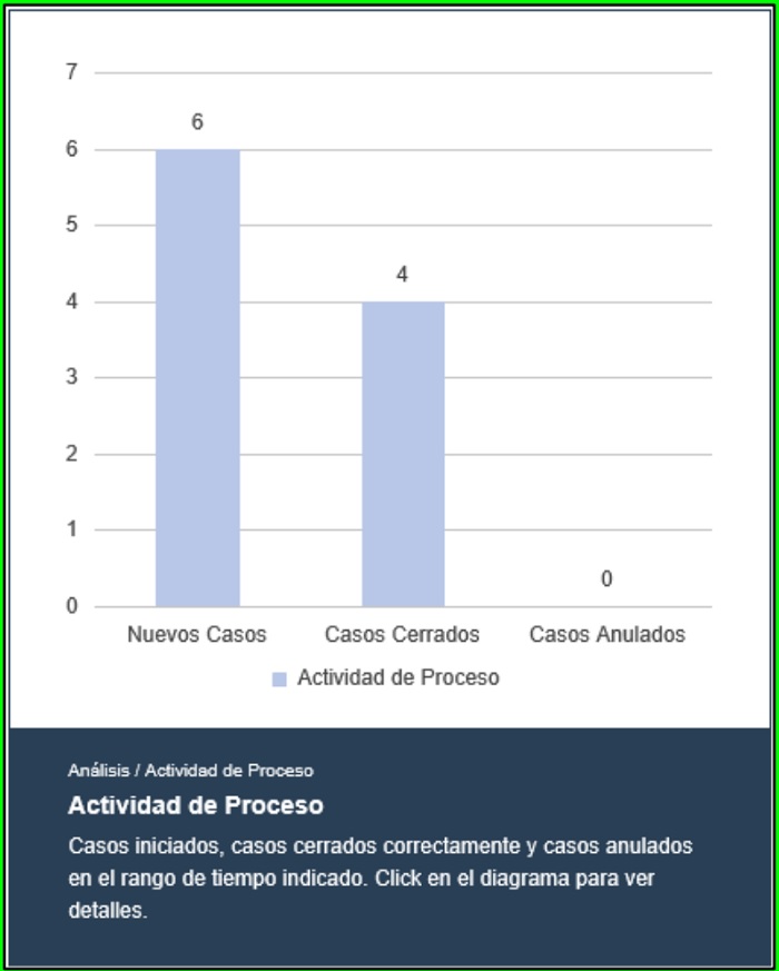 An&aacute;lisis de procesos