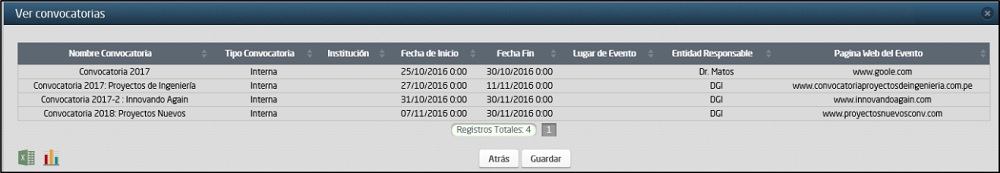 Reporte de Convocatoria de Proyectos