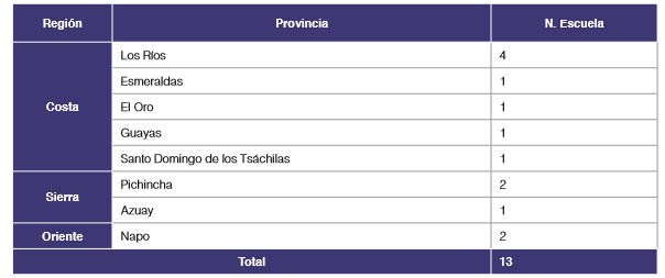 Tabla 1.
Muestra