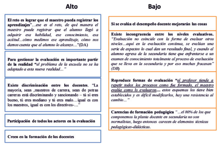 Creencias de
los directivos