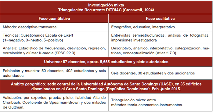 Metodología empleada en la investigación