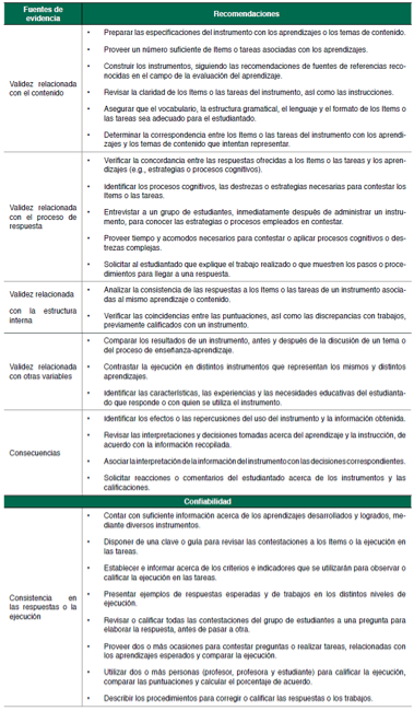 Recomendaciones acerca para la validez y la confiabilidad de la interpretación de las puntuaciones o la información recogida con un instrumento para la evaluación