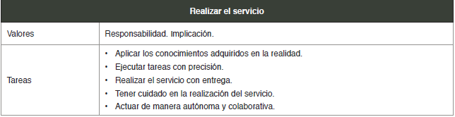 Los valores en la sexta fase
