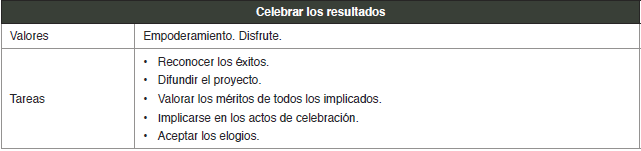 Los valores en la novena fase