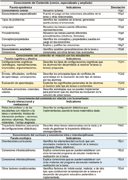 Revista do professor de Matemática #numerosprimos #algebra #estudodema