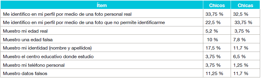 Informacin de los perfiles en las redes sociales (frecuencias)