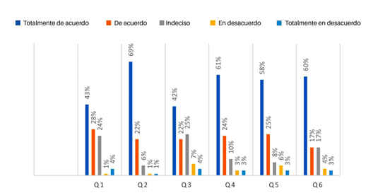 Figura 5. 