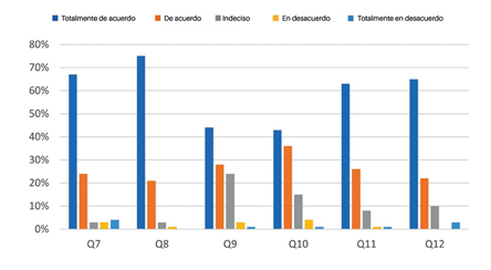 Figura 6.