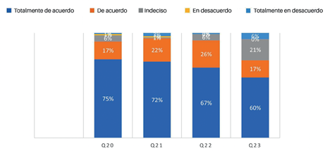 Figura 9.