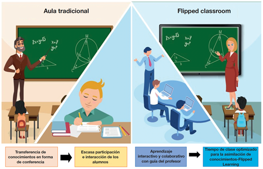Figura 1.