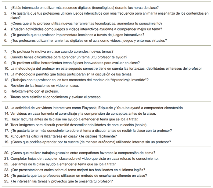 Tabla 3.