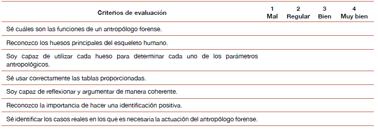 Rúbrica de autoevaluación
