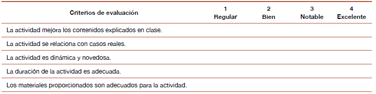 Rúbrica de evaluación docente