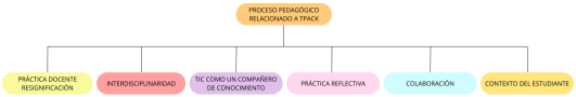 Figura 2. 