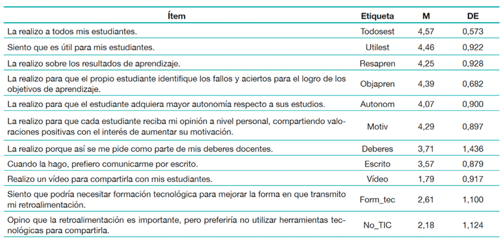 Tabla 1. 