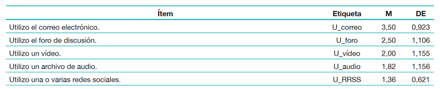 Tabla 2. 