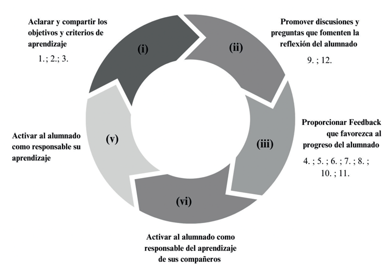 Figura 2. 