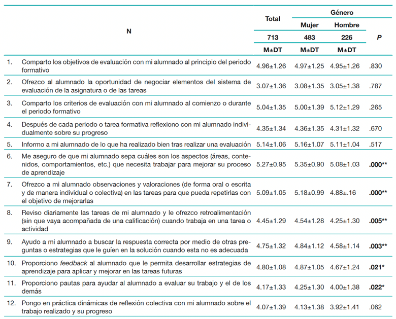 Tabla 2.