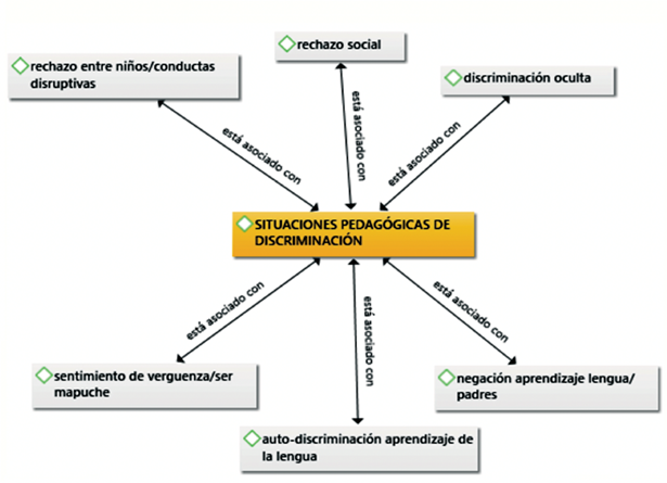  Figura 1. 