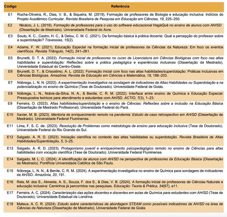  Tabla 1. 