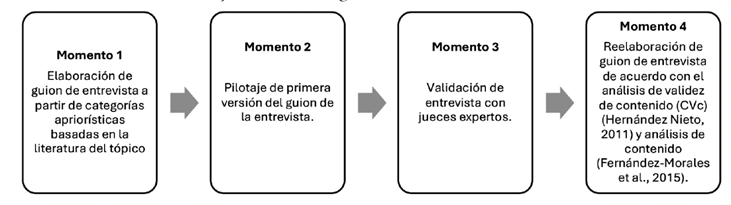 Figura 1.