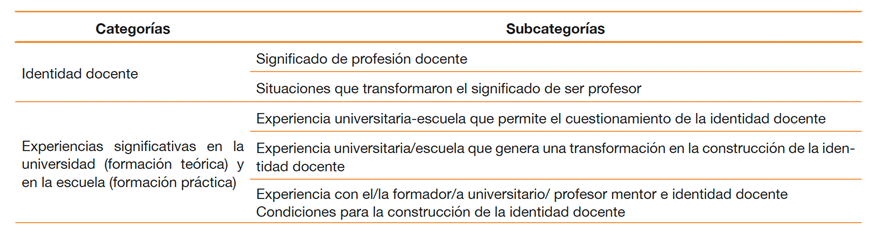 Tabla 1. 
